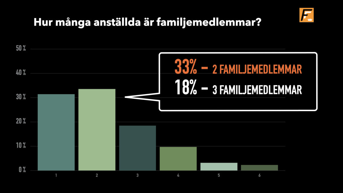 Familjeföretagen – Är det de som driver småföretagarsverige?