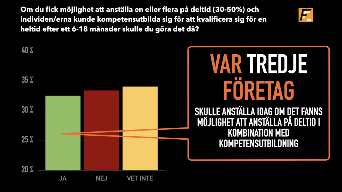 Småföretagare vill anställa men kompetensbrist och svårt att förstå möjligheterna står i vägen.