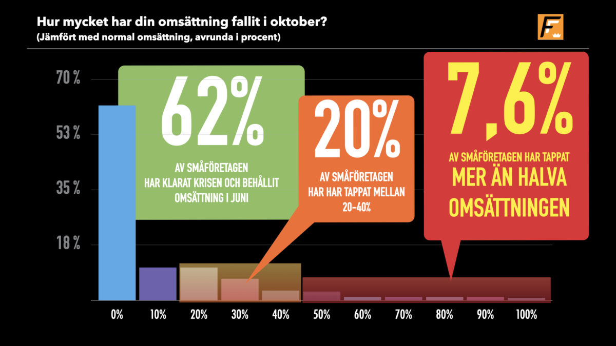 Allt är inte som vanligt ännu…