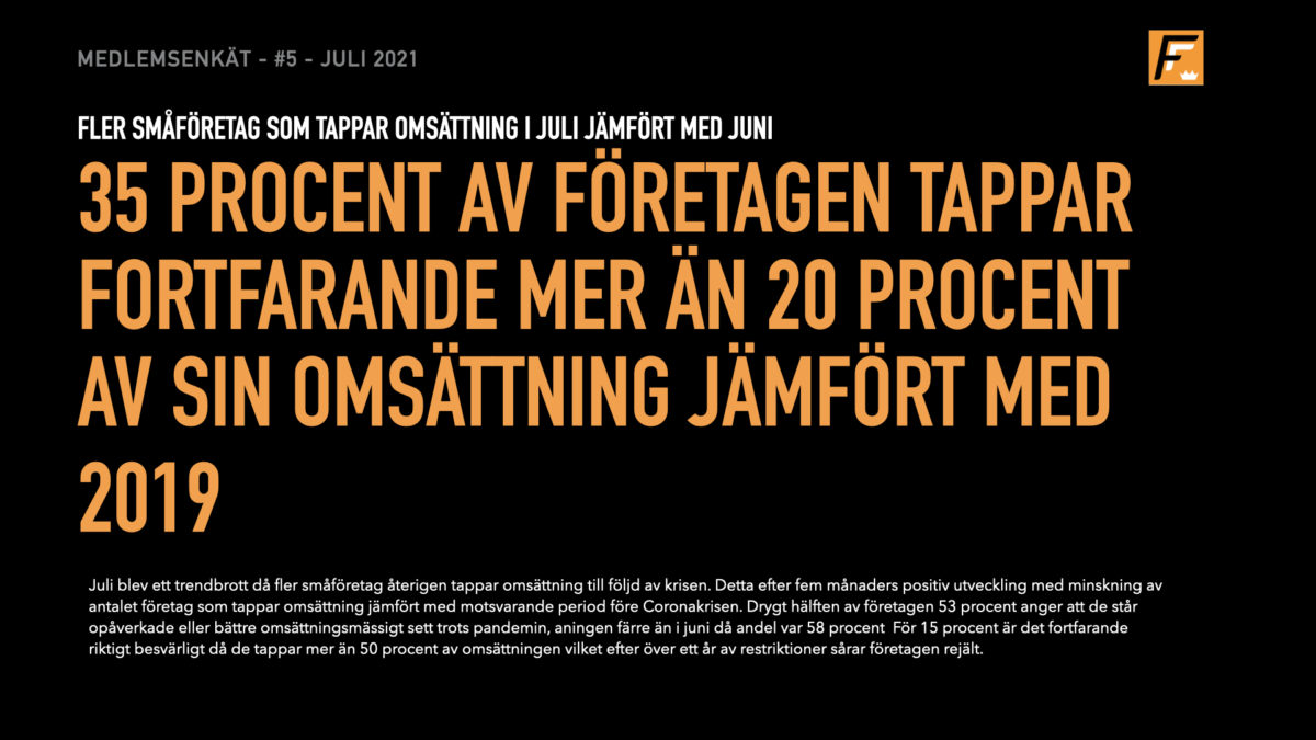 Fler småföretag som tappar omsättning i juli jämfört med juni