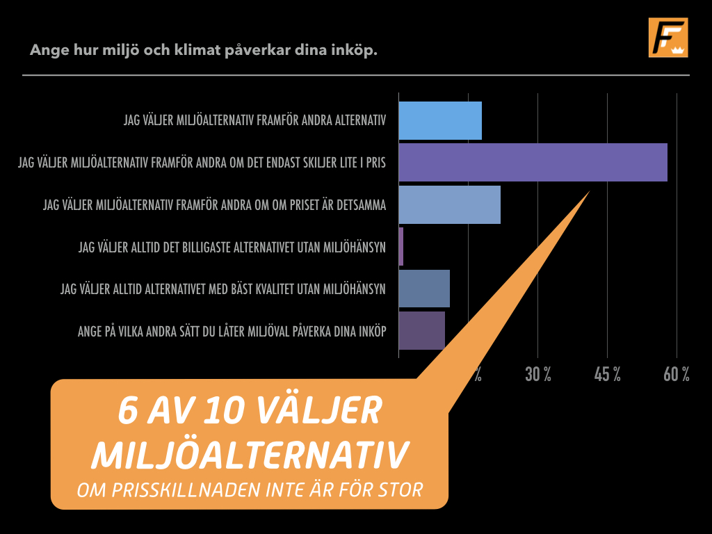 Småföretagare om miljö