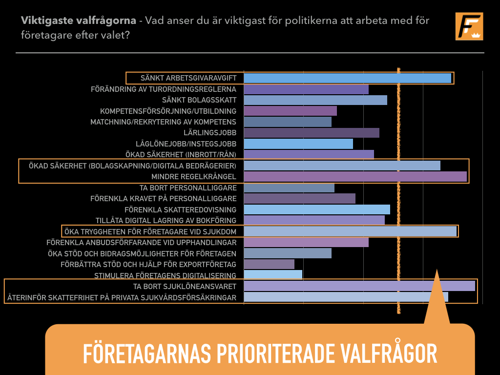 Medlemmarnas viktigaste valfrågor