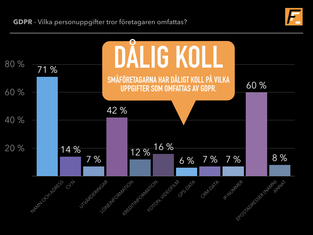 GDPR en utmaning för småföretagare